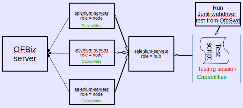 Selenium Grid Schema